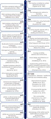 Environmental DNA: State-of-the-art of its application for fisheries assessment in marine environments